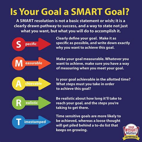 Contoh Metode Smart Goals Imagesee