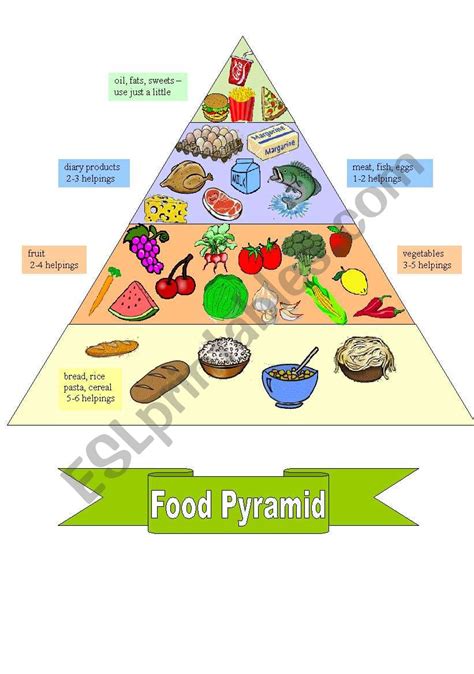Printable Copy Of Food Pyramid