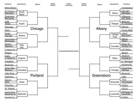 Ncaa Womens Basketball Bracketology Notre Dames Road To A Repeat