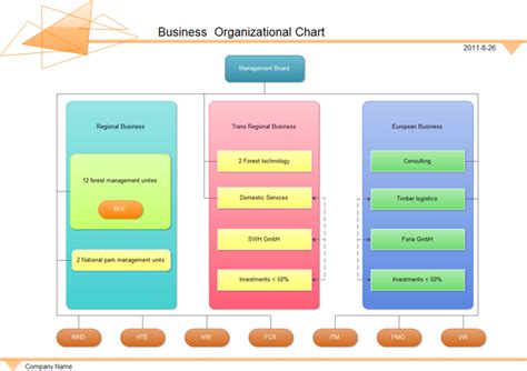 The term is also used for similar diagrams. Organizational Chart, Flowchart Examples