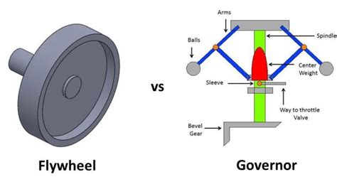 Difference Between Flywheel And Governor Mech4study