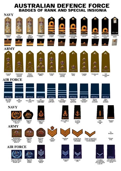 22 Best Military Ranks Images On Pinterest Military Insignia
