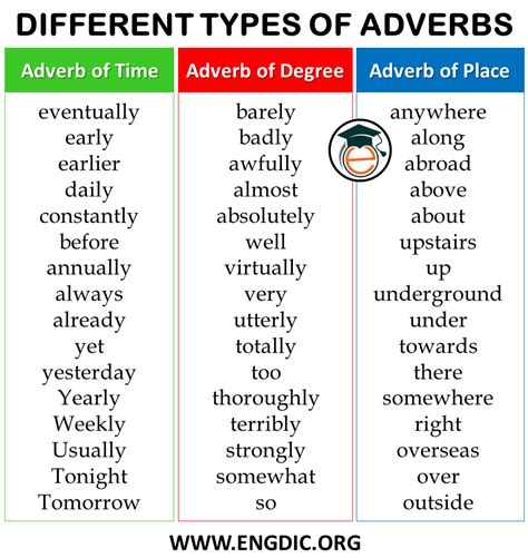 List Of Adverbs By Category Types Pdf Engdic SexiezPix Web Porn