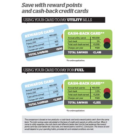 It all adds up with cash back credit cards earning a little every day couldn't be easier with an american express® cash back credit card. Which is a better option for credit card: reward points or cash back?