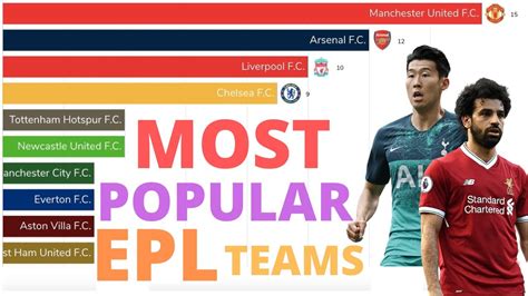 Top 10 Most Popular Premier League Epl Teams Youtube