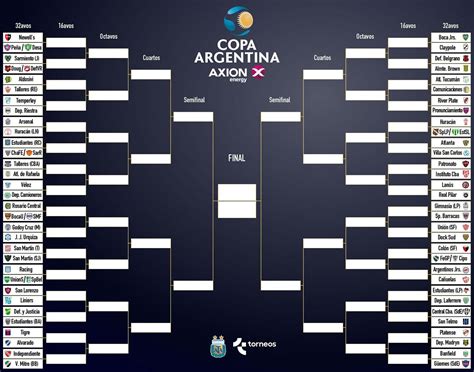 Follow copa argentina 2020 live scores, final results, fixtures and standings on this page! El sorteo no favoreció a ninguno: el "Decano" tiene en su ...