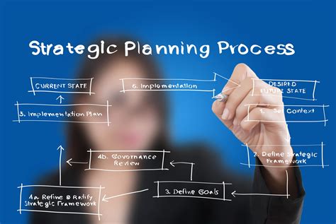 Strategic Planning Process in 5 Simple Steps