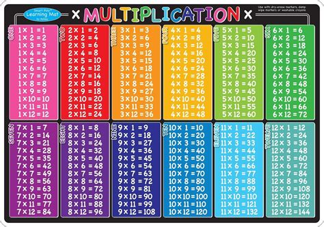 Learning Map Multiplication Learning Tree Educational Store Inc