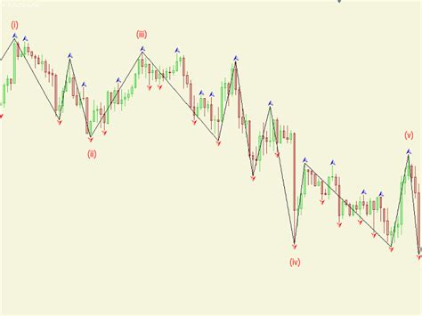 Zigzag Forex Indicator Download Forex Copy Trade System