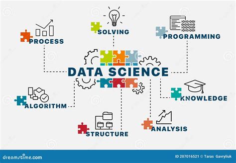 Data Science Uses Scientific Methods Processes Algorithms And Systems