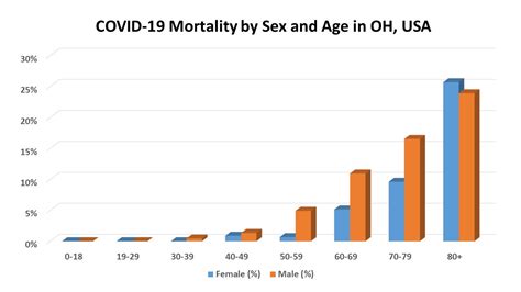 Sex Differences Womens Global Health Institute Purdue University