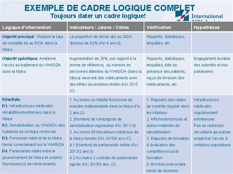Intgrer la Planification le Suivi et lEvaluation pour