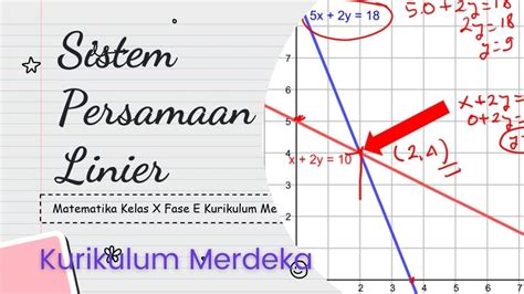 Sistem Persamaan Linier 1 Gambar Grafik Matematika Kelas X Fase E