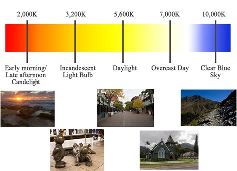 Color Temperature Basics Get Your Colors Right In Camera 42 West