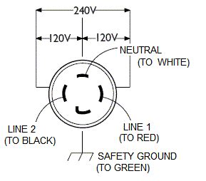 How to replace an extension cord plug. Portable Generator Review and Buying Guide