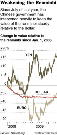 Japanese yen and chinese yuan renminbi conversions. Chinese Yuan (RMB) | Forex Blog