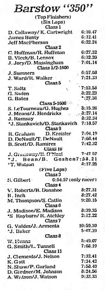 1981 1981 Hdra Race Dezert