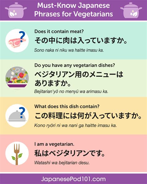 Learn Japanese - JapanesePod101.com | Learn japanese, Japanese phrases, Japanese language