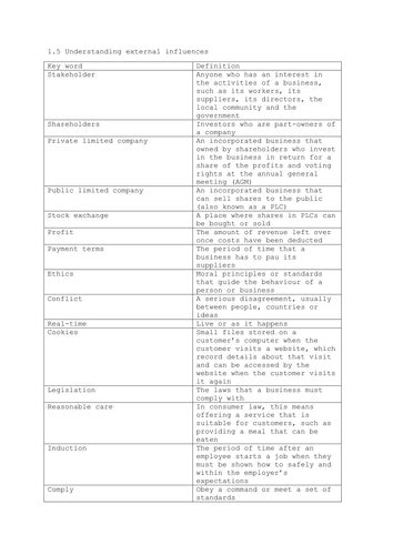 Key Word Glossary For Edexcel Gcse 9 1 Business Theme 1