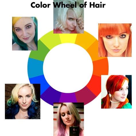 What Unnatural Colour Should I Dye My Hair Quiz Warehouse Of Ideas