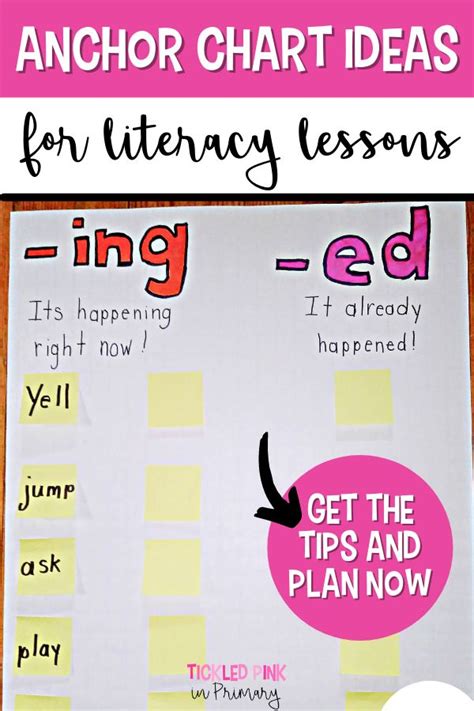 Literacy Anchor Charts For K 2 Classrooms Anchor Charts Literacy