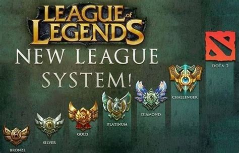 League Of Legends Lol Ranking System Explained All Ranks Newsgater