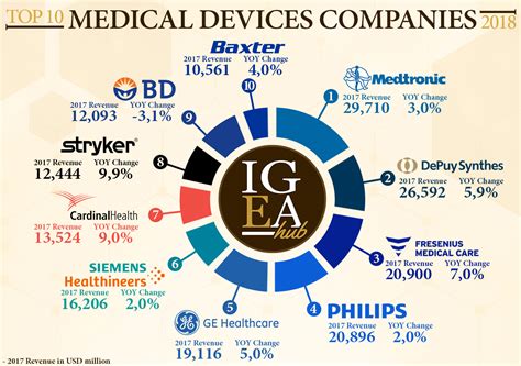 Medical Device Company Ericvisser