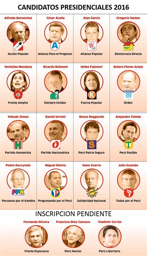 Presentación de propuestas sobre política sobre educación de candidatos al congreso de la república. Si yo fuera presidente: CANDIDATOS PRESIDENCIALES 2016