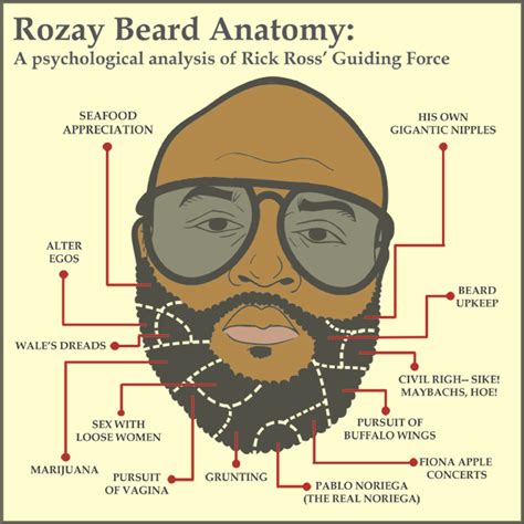 How To Grow A Rick Ross Beard Prison Guard Beard Images