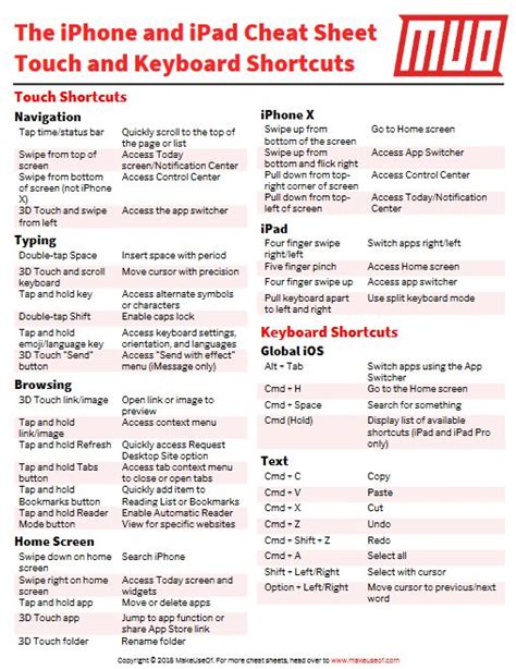 The Iphone Cheat Sheet Every Ios Shortcut You Should Know About