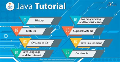 Java Tutorial for beginners - Expert in Java Programming ...