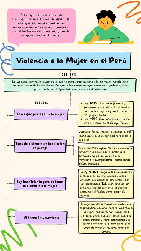 Mapa conceptual violencia a la mujer Violencia a la Mujer en el Perú