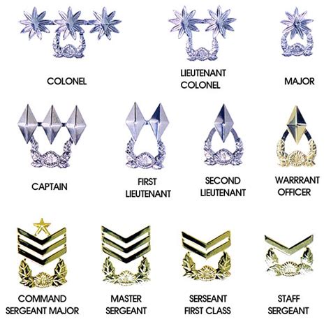 Military Rank And Insignia Republic Of Korea Military Ranks Korean