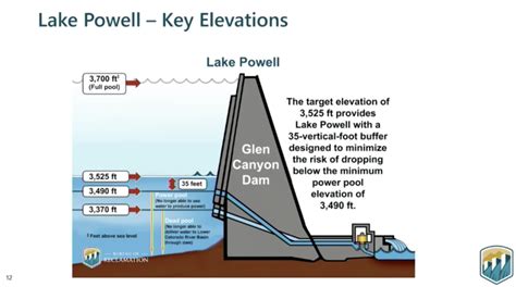 Plummeting Lake Levels Threaten Mesas Water Supply News