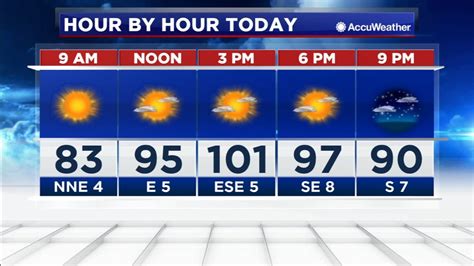 Houston Weather Days Of Record 100 Degree Heat Coming To Houston