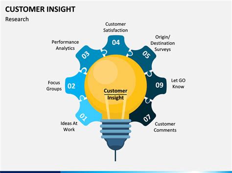 Customer Insight Powerpoint Template