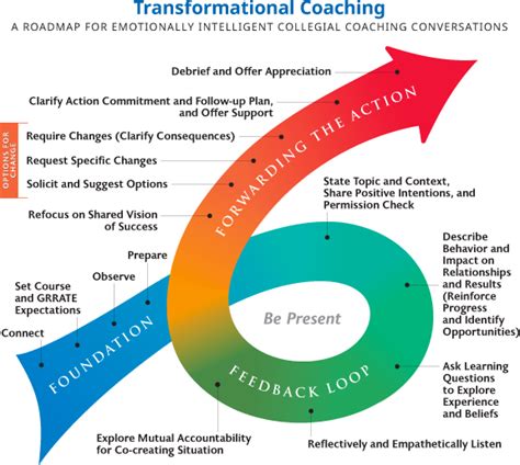 Coaching Workshop Coaching And Accountability Workshops Crane