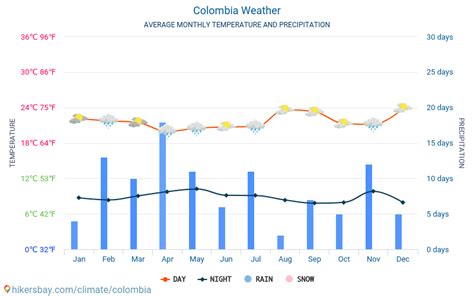 Colombia Weather 2023 Climate And Weather In Colombia The Best Time