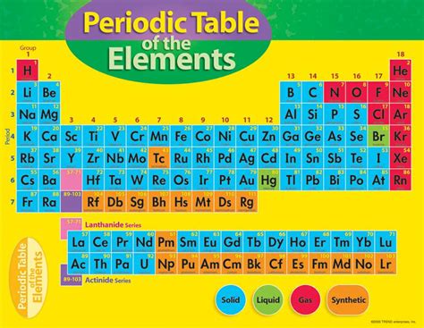 The basic building block of matter. Periodic Table Of Elements States Of Matter - About Elements