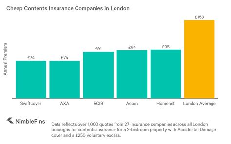 What additional benefits are available for landlord insurance? Who has Cheap Contents Insurance for Renters in London ...