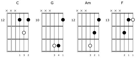 The Best Way To Learn Triad Chord Shapes On Guitar