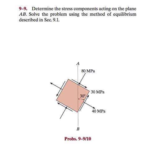 Solved Determine The Stress Components Acting On The Plane