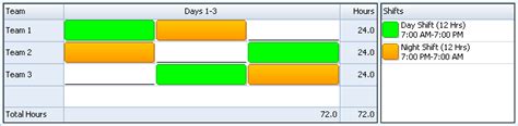 Consideration have been taken to interchange third week 2nd rest day to be replace with the sunday morning of first week but synchronization doesn't match for four teams rotation. DNO Shift Pattern | 24/7 Shift Coverage