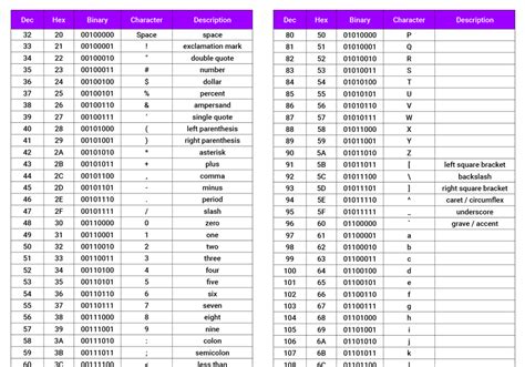 8 Bit Ascii 8 Bit Ascii Characters Aep22