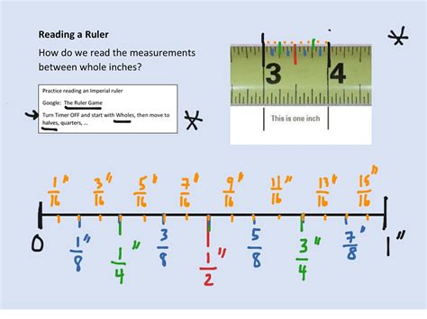 How To Read A Whole Ruler