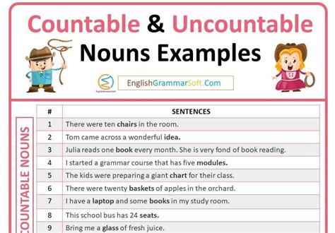Countable And Uncountable Englishgrammarsoft Uncountable Nouns