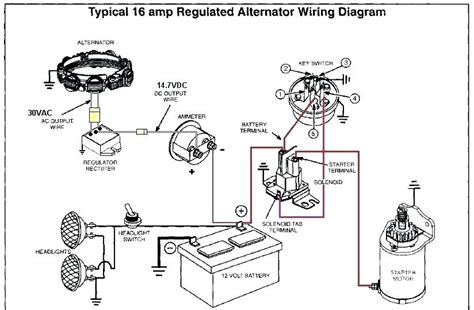 Wiring diagram for a cub cadet rzt 54 cub cadet rzt 54 (w/54 mower deck) operator's manual ( pages) wiring diagram (with 12 v. Cub Cadet Rzt Wiring / Diagram Cub Cadet Zero Turn Rzt 50 ...