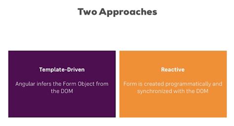 Template Driven Forms Vs Reactive Forms Angular Js By Hasti Sutaria