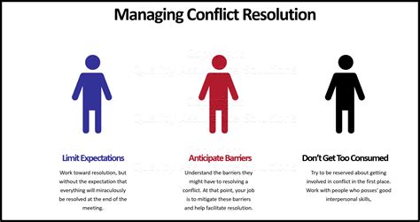 Build A Conflict Cube Conflict Resolution Activity D90