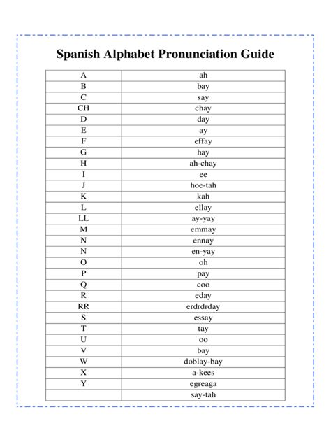 Spanish Alphabet Chart Printable Printable World Holiday